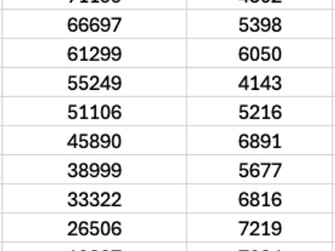 Used 2020 GMC Sierra 2500 4x4 Crew Cab w/ Convenience Package image 6