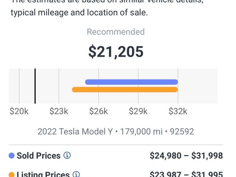 Used 2022 Tesla Model Y Performance image 14