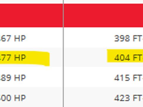 Used 2017 Audi A7 3.0T Competition Prestige w/ Cold Weather Package image 15