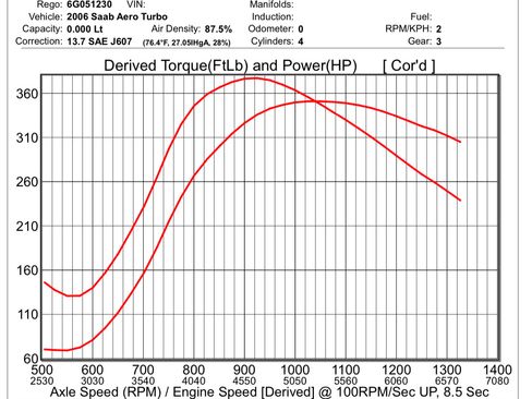 Used 2006 Saab 9-2X Aero image 4
