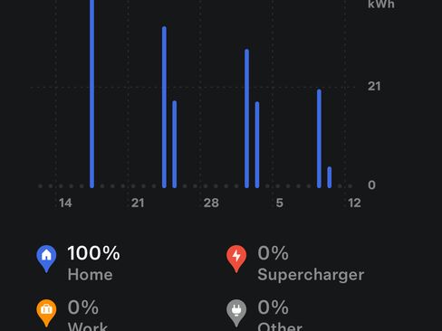 Used 2021 Tesla Model 3 Performance image 15