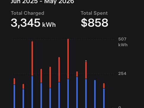 Used 2018 Tesla Model 3 Long Range RWD image 13