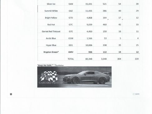 Used 2017 Chevrolet Camaro ZL1 image 24