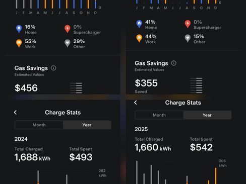 Used 2018 Tesla Model 3 Long Range image 4