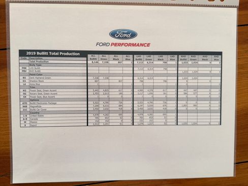 Used 2019 Ford Mustang Bullitt w/ Bullitt Electronics Package image 30