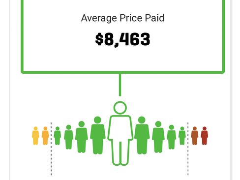 Used 2008 Lexus RX 400h 2WD image 23