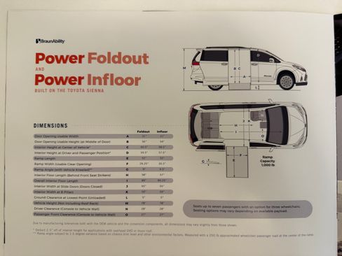 Used 2022 Toyota Sienna LE FWD image 17