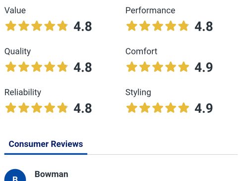 Used 2006 Lincoln Zephyr image 25