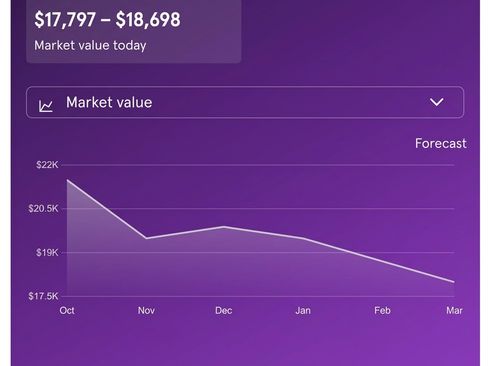 Used 2016 Porsche Cayenne S image 24