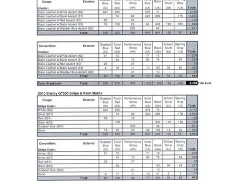 Used 2010 Ford Mustang Shelby GT500 image 16