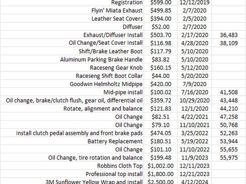 Used 2013 MAZDA MX-5 Miata Sport image 18