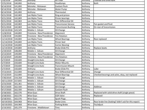 Used 1997 Chevrolet Camaro RS w/ Preferred Equipment Group 2 image 31