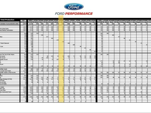 Used 2020 Ford Mustang Shelby GT350 image 30