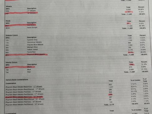 Used 2005 Pontiac GTO image 21