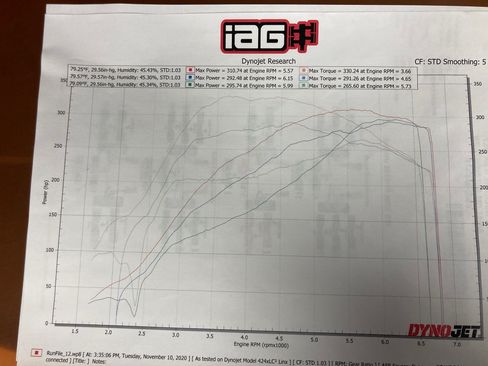 Used 2019 Subaru WRX STI Limited image 17