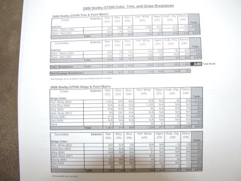 Used 2008 Ford Mustang Shelby GT500 image 29