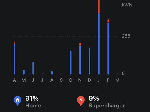 Used 2020 Tesla Model Y Performance image 32