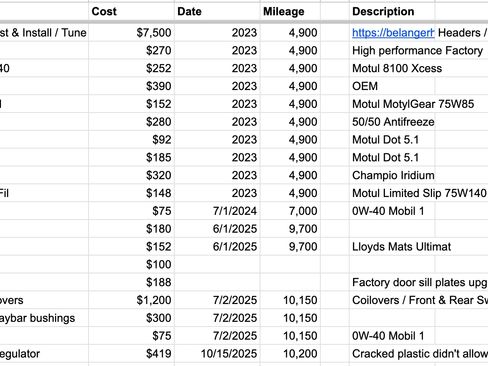 Used 2003 Dodge Viper SRT-10 image 21