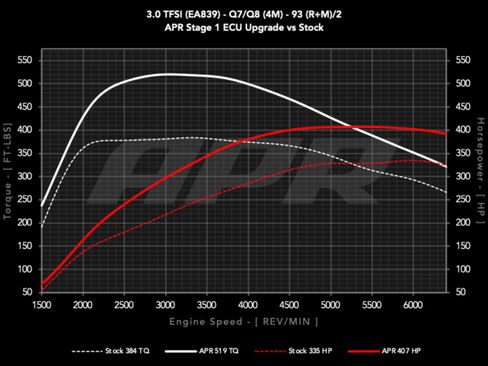 Used 2019 Audi Q8 Premium Plus w/ Premium Plus image 25
