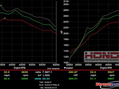Used 2022 Honda Accord Sport image 16