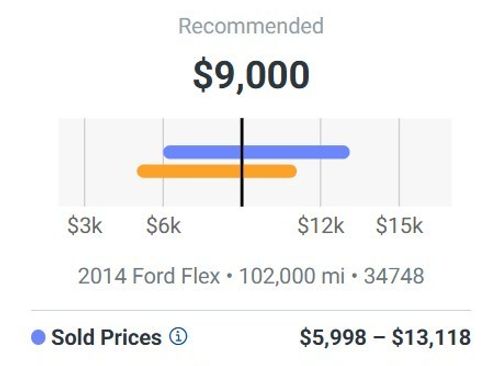 Used 2014 Ford Flex SEL w/ Equipment Group 202A image 12