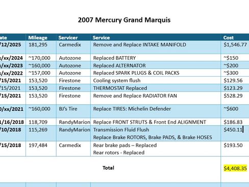 Used 2007 Mercury Grand Marquis LS image 9