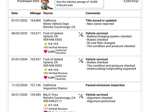 Used 2015 Ford Transit Connect XLT image 23