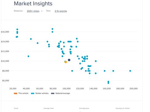 Used 2015 Subaru Legacy 2.5i Premium image 21