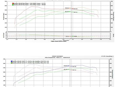 Used 2018 BMW X6 M image 32