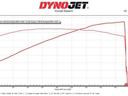 Used 2021 Chevrolet Camaro ZL1 RWD image 2