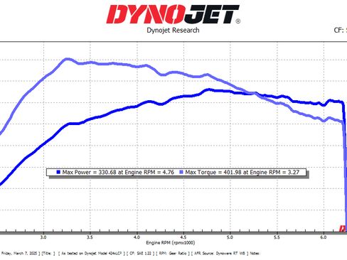 Used 2022 Subaru WRX image 12