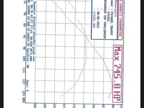 Used 2009 Dodge Challenger SRT8 w/ SRT Option Group II image 12