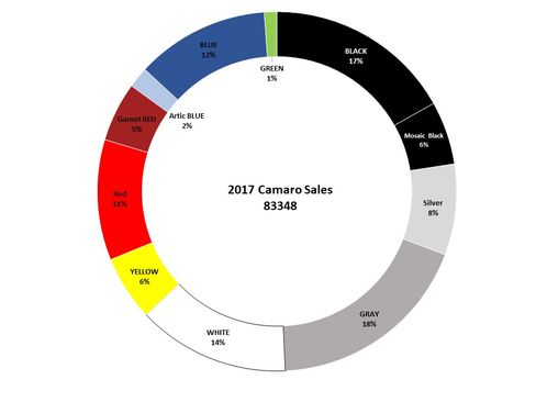 Used 2017 Chevrolet Camaro ZL1 image 25