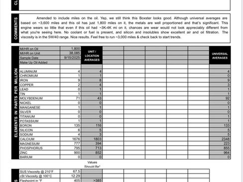 Used 2013 Porsche Boxster S image 29
