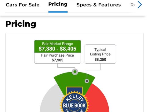 Used 2015 Chevrolet Equinox LT w/ Driver Convenience Package image 21