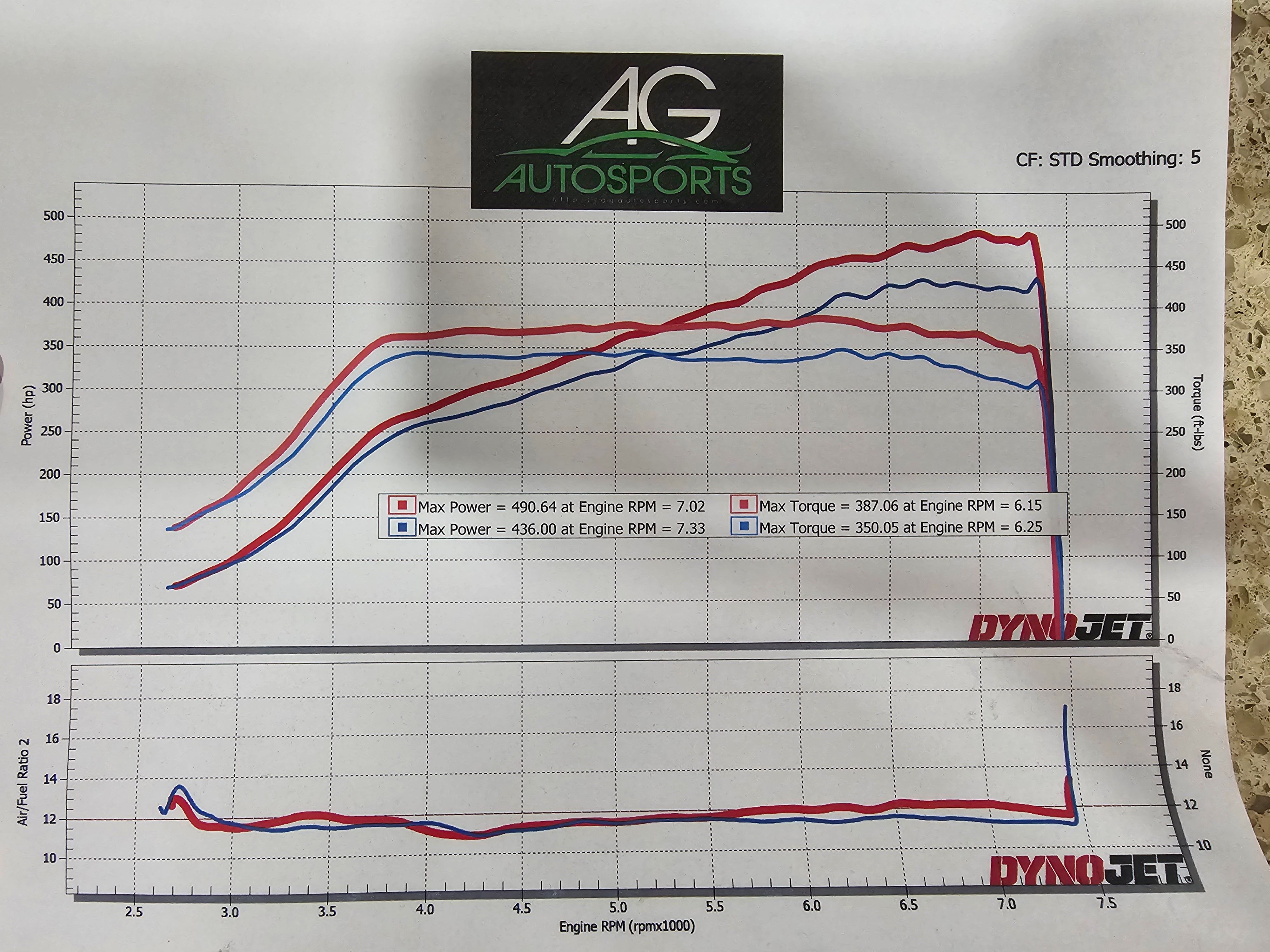 Used 2012 Mitsubishi Lancer Evolution GSR AWD/4WD image 17