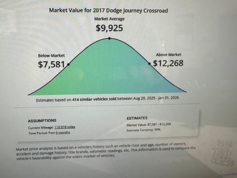Used 2017 Dodge Journey Crossroad image 25