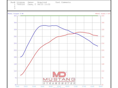 Used 2009 Subaru Impreza WRX Premium image 14
