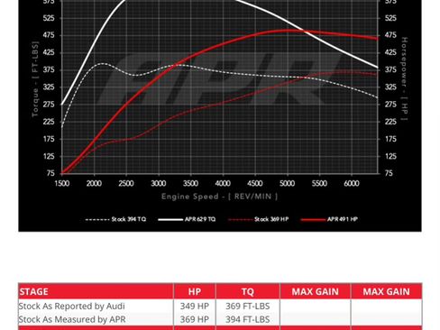 Used 2018 Audi S4 Premium Plus w/ Navigation Package image 28