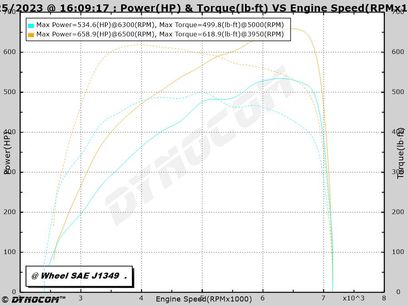 Used 2018 BMW M5 w/ Executive Package