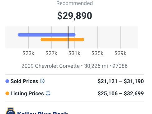 Used 2009 Chevrolet Corvette Coupe image 4
