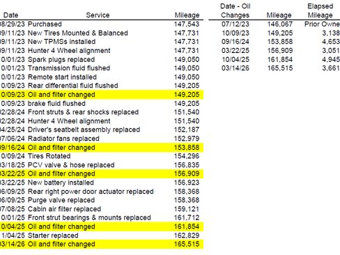 Used 2009 Honda CR-V EX-L image 26
