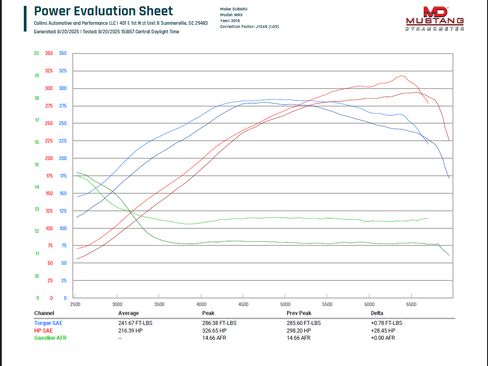 Used 2019 Subaru WRX Premium image 32