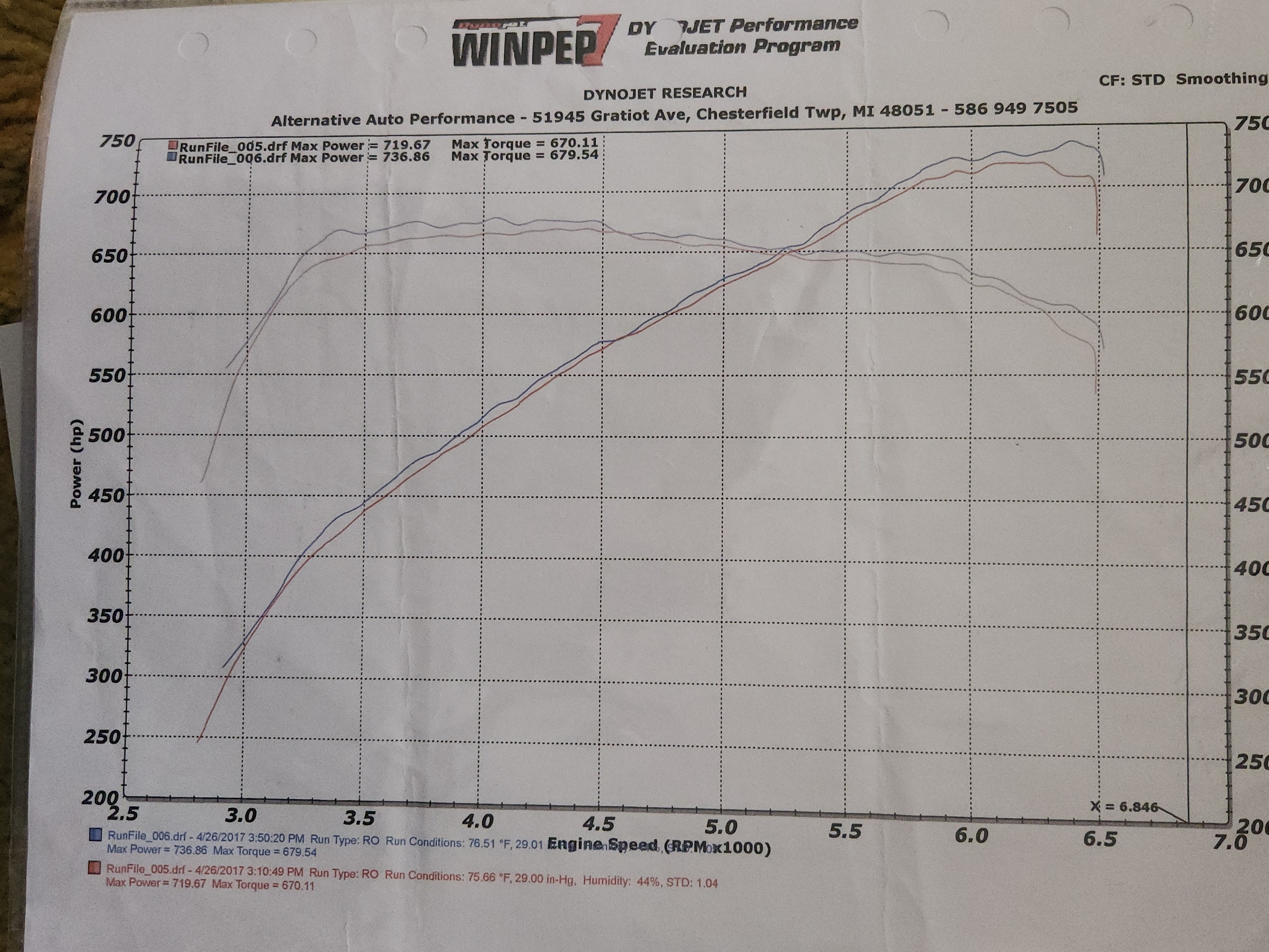 Used 2007 Dodge Charger SRT8 w/ SRT Option Group I RWD image 5