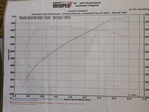 Used 2007 Dodge Charger SRT8 w/ SRT Option Group I RWD image 5