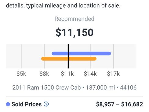 Used 2011 RAM 1500 Laramie w/ Protection Group image 15
