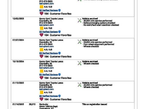 Used 2002 Lexus SC 430 Convertible image 30