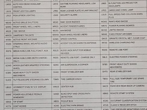 Used 2022 RAM 1500 Limited w/ Night Edition image 15