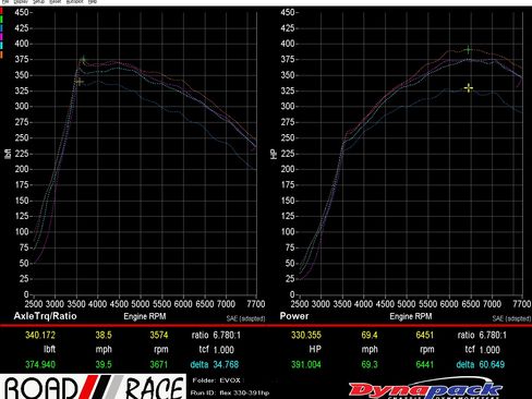 Used 2010 Mitsubishi Lancer Evolution GSR image 24