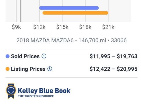 Used 2018 MAZDA MAZDA6 Grand Touring image 21
